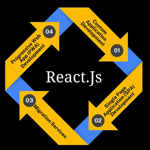 React.js-Based Web Development