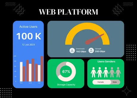 Revolutionizing the Web Platform